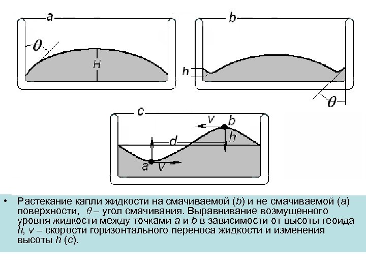 Перемещение жидкости