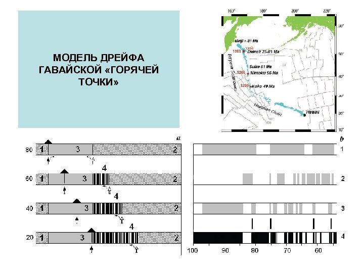 МОДЕЛЬ ДРЕЙФА ГАВАЙСКОЙ «ГОРЯЧЕЙ ТОЧКИ» 