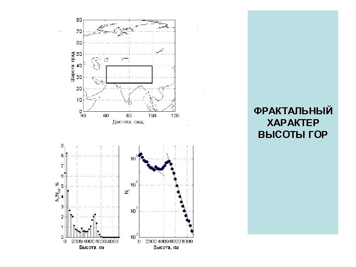 ФРАКТАЛЬНЫЙ ХАРАКТЕР ВЫСОТЫ ГОР 