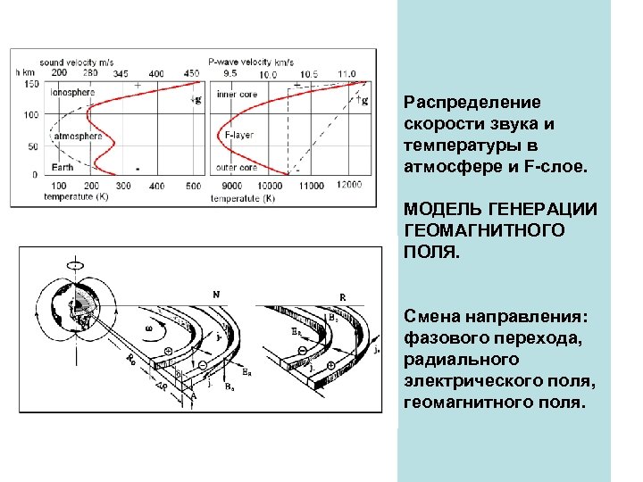 Распределение скорости звука и температуры в атмосфере и F-слое. МОДЕЛЬ ГЕНЕРАЦИИ ГЕОМАГНИТНОГО ПОЛЯ. Смена