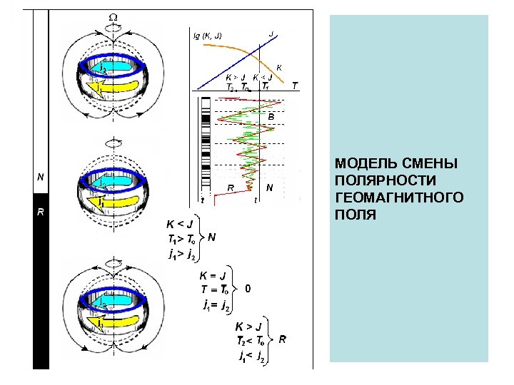 МОДЕЛЬ СМЕНЫ ПОЛЯРНОСТИ ГЕОМАГНИТНОГО ПОЛЯ 