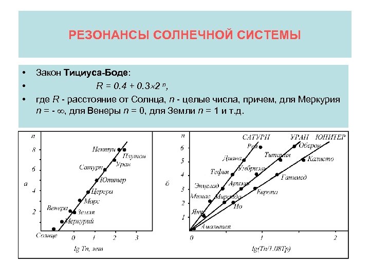 РЕЗОНАНСЫ СОЛНЕЧНОЙ СИСТЕМЫ • • • Закон Тициуса-Боде: R = 0. 4 + 0.