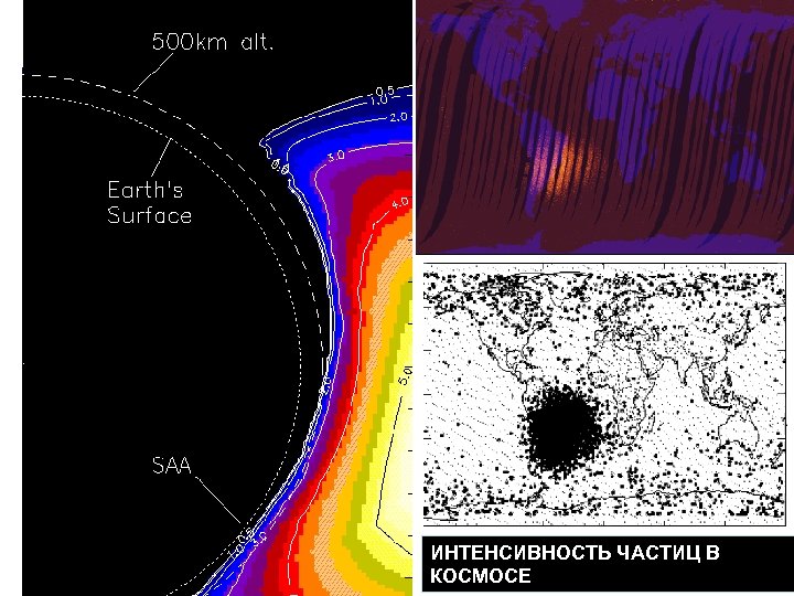 Бразильская магнитная аномалия (SAA) и внутренний радиационный пояс Земли. ИНТЕНСИВНОСТЬ ЧАСТИЦ В КОСМОСЕ 