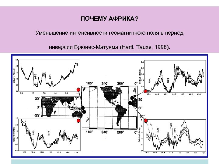 ПОЧЕМУ АФРИКА? Уменьшение интенсивности геомагнитного поля в период инверсии Брюнес-Матуяма (Hartl, Tauxe, 1996). 