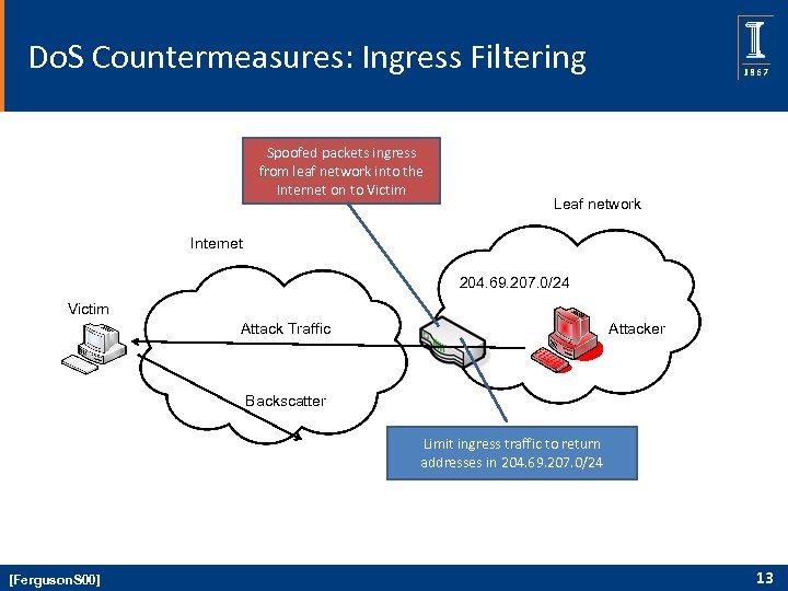 Do. S Countermeasures: Ingress Filtering Spoofed packets ingress from leaf network into the Internet