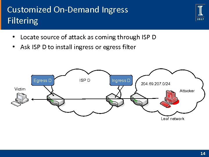 Customized On-Demand Ingress Filtering • Locate source of attack as coming through ISP D