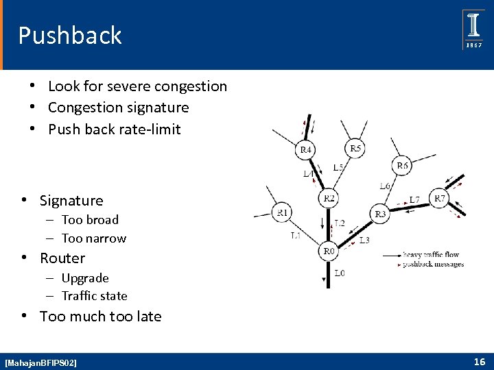 Pushback • Look for severe congestion • Congestion signature • Push back rate-limit •