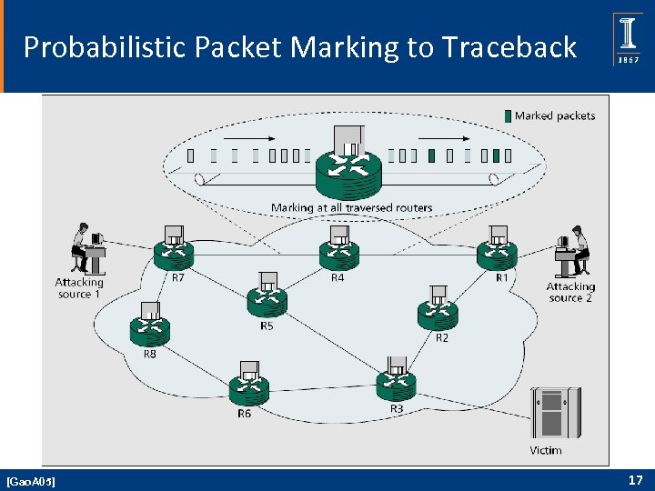 Probabilistic Packet Marking to Traceback [Gao. A 05] 17 