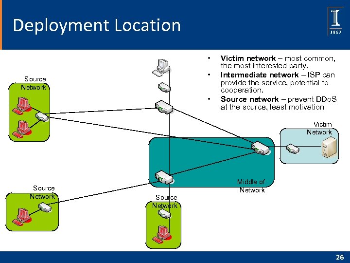 Deployment Location • • Source Network • Victim network – most common, the most