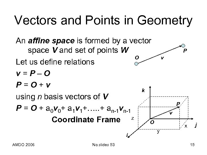 Vectors and Points in Geometry An affine space is formed by a vector space