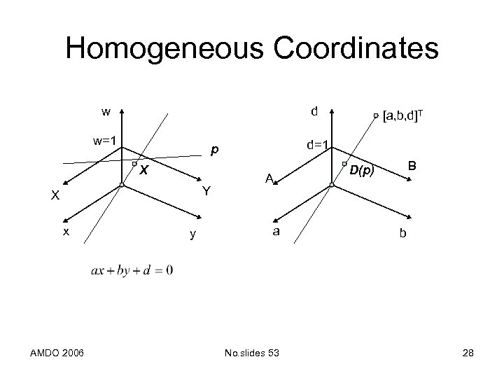 Homogeneous Coordinates w d w=1 Y X x AMDO 2006 d=1 p X y