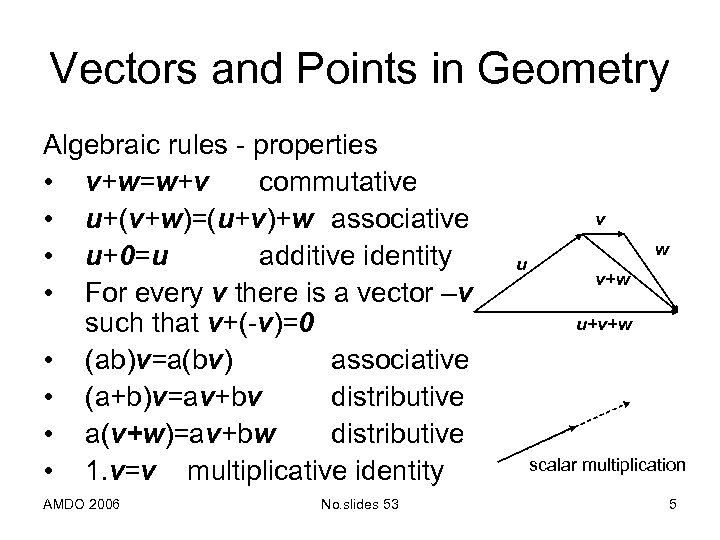 Mathematical Foundations Of Computer Graphics Computer Vision And