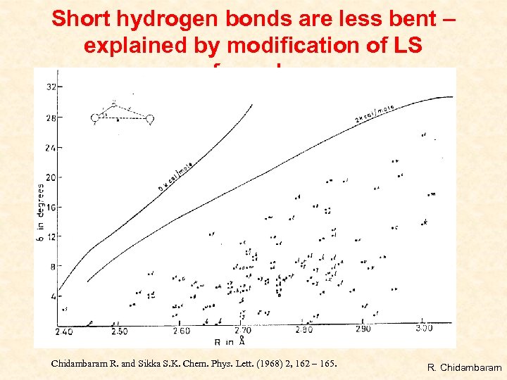 Short hydrogen bonds are less bent – explained by modification of LS formula Chidambaram