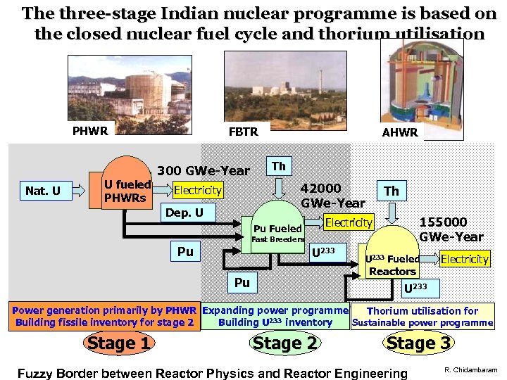 The three-stage Indian nuclear programme is based on the closed nuclear fuel cycle and