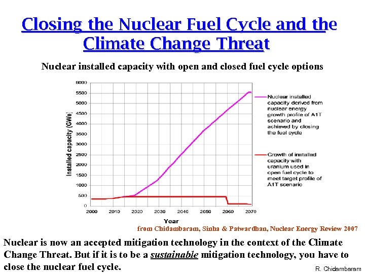 Closing the Nuclear Fuel Cycle and the Climate Change Threat Nuclear installed capacity with