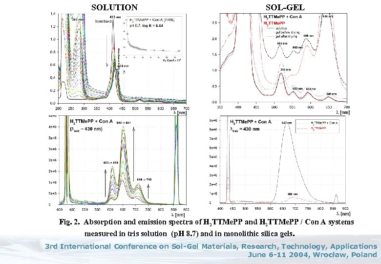 SOLUTION SOL-GEL Fig. 2. Absorption and emission spectra of H 2 TTMe. PP and