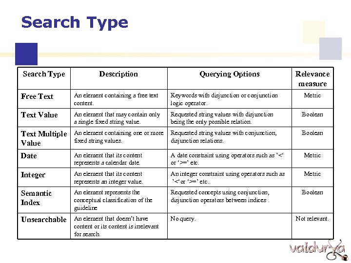 Search Type Description Querying Options Free Text An element containing a free text content.