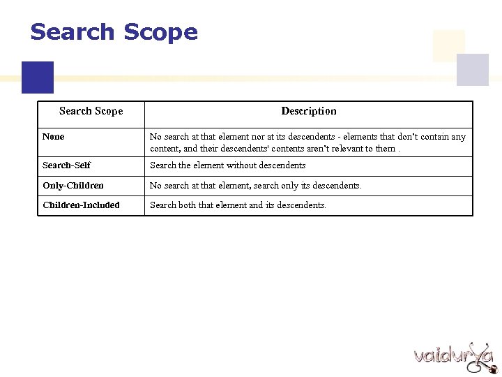 Search Scope Description None No search at that element nor at its descendents -