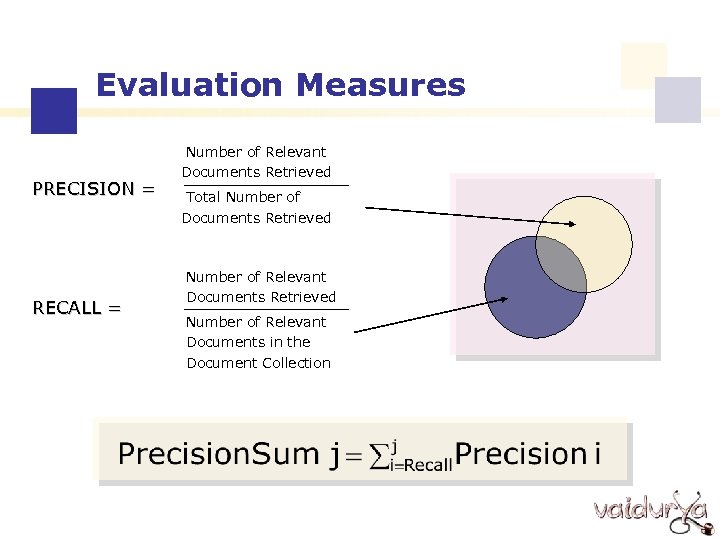 Evaluation Measures PRECISION = RECALL = Number of Relevant Documents Retrieved Total Number of
