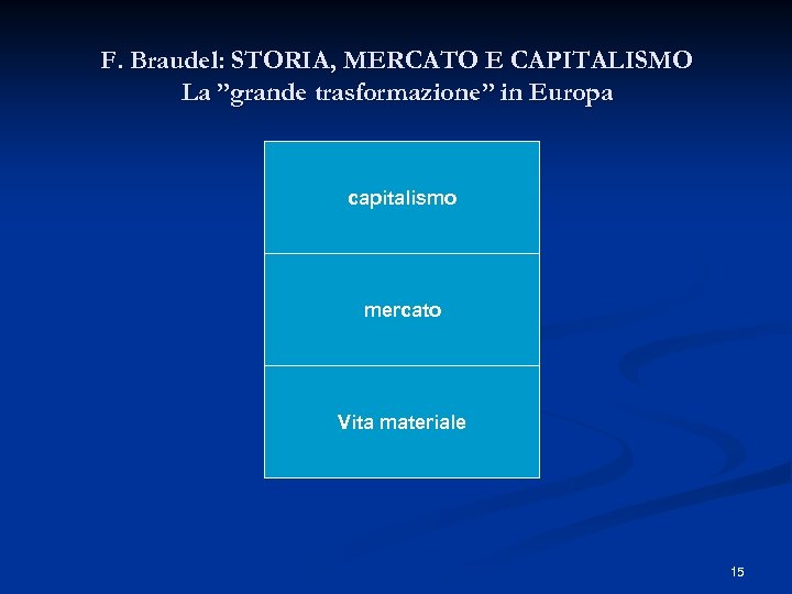 F. Braudel: STORIA, MERCATO E CAPITALISMO La ”grande trasformazione” in Europa capitalismo mercato Vita