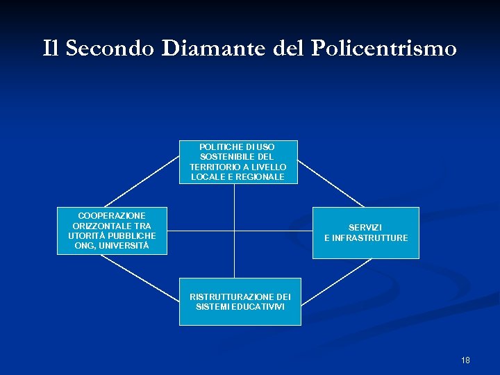 Il Secondo Diamante del Policentrismo POLITICHE DI USO SOSTENIBILE DEL TERRITORIO A LIVELLO LOCALE