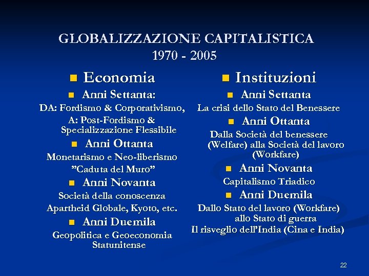 GLOBALIZZAZIONE CAPITALISTICA 1970 - 2005 n Economia n Anni Settanta: DA: Fordismo & Corporativismo,