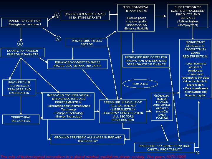 A MARKET SATURATION Strategies to overcome it C B WINNING GREATER SHARES IN EXISTING