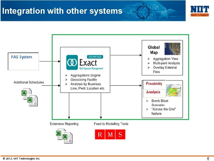 Integration with other systems © 2013, NIIT Technologies Inc. 6 