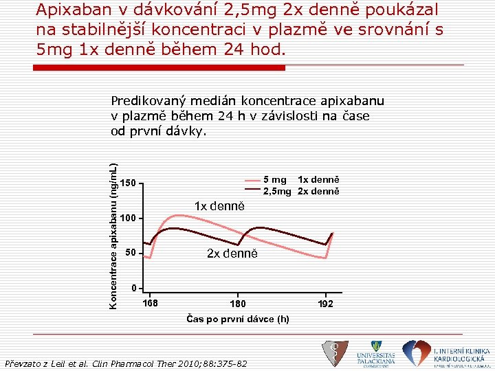 Apixaban v dávkování 2, 5 mg 2 x denně poukázal na stabilnější koncentraci v