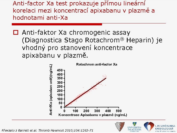 Anti-factor Xa test prokazuje přímou lineární korelaci mezi koncentrací apixabanu v plazmě a hodnotami