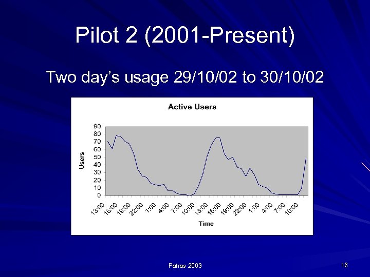 Pilot 2 (2001 -Present) Two day’s usage 29/10/02 to 30/10/02 Patras 2003 16 