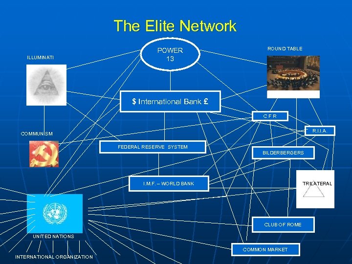 The Elite Network ILLUMINATI POWER 13 ROUND TABLE $ International Bank £ CFR R.
