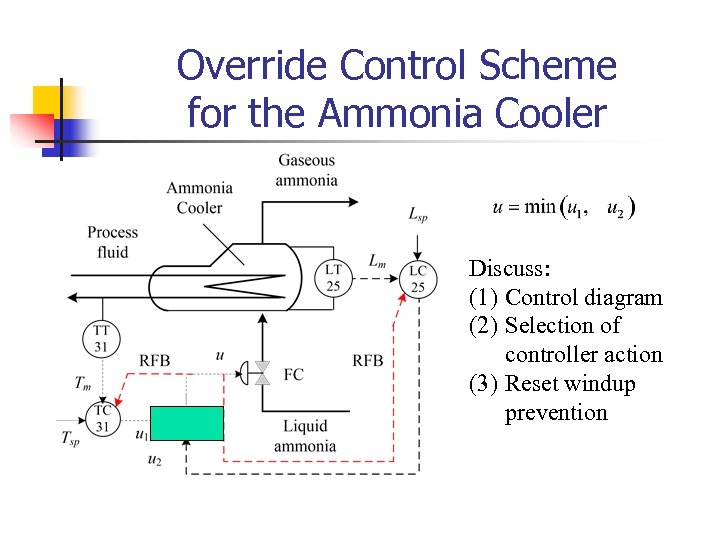 Override Control Scheme for the Ammonia Cooler Discuss: (1) Control diagram (2) Selection of