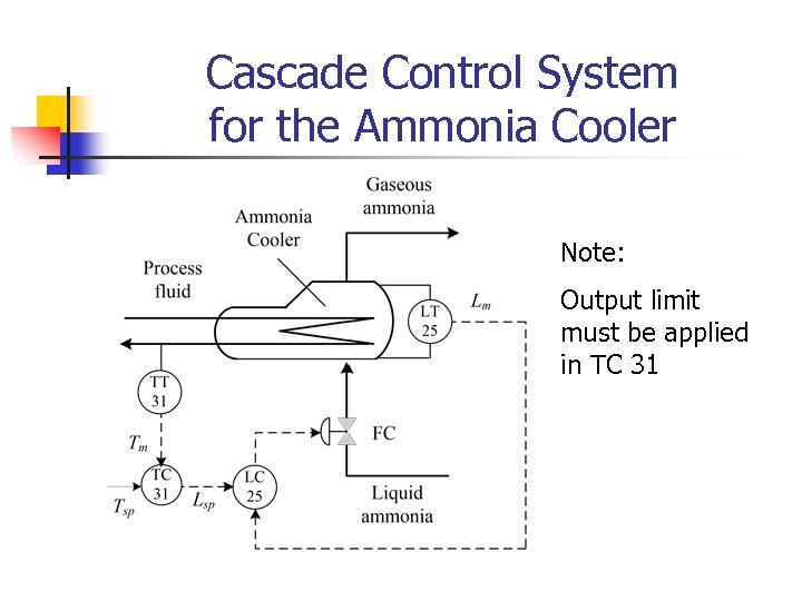 Cascade Control System for the Ammonia Cooler Note: Output limit must be applied in