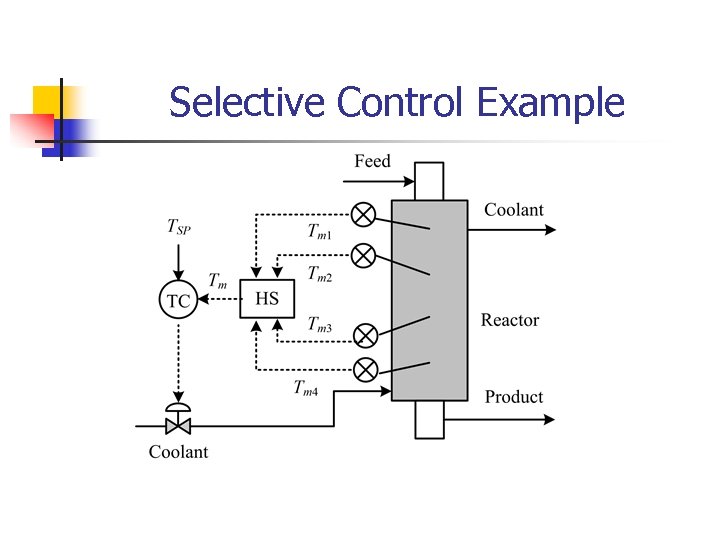 Selective Control Example 