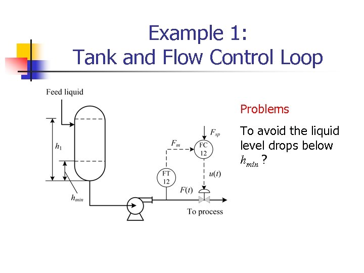 Example 1: Tank and Flow Control Loop Problems To avoid the liquid level drops