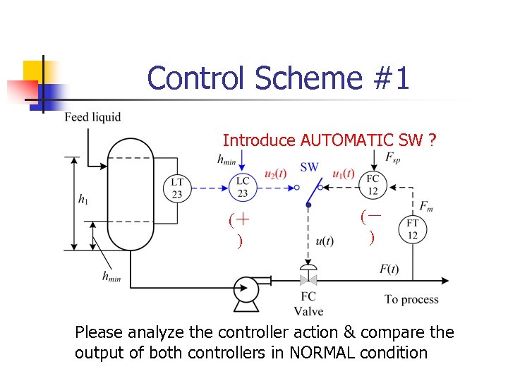 Control Scheme #1 Introduce AUTOMATIC SW ? (＋ ) (－ ) Please analyze the