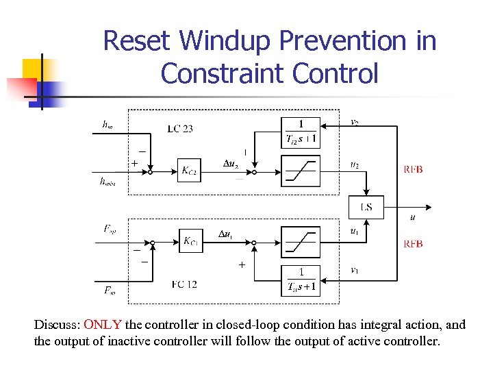 Reset Windup Prevention in Constraint Control Discuss: ONLY the controller in closed-loop condition has