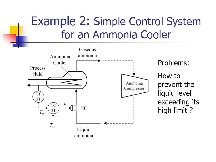 Example 2: Simple Control System for an Ammonia Cooler Problems: How to prevent the