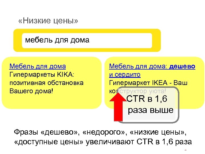  «Низкие цены» мебель для дома Мебель для дома Гипермаркеты KIKA: позитивная обстановка Вашего