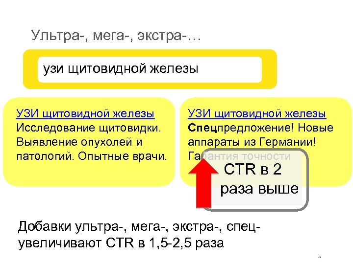 Ультра-, мега-, экстра-… узи щитовидной железы УЗИ щитовидной железы Исследование щитовидки. Выявление опухолей и