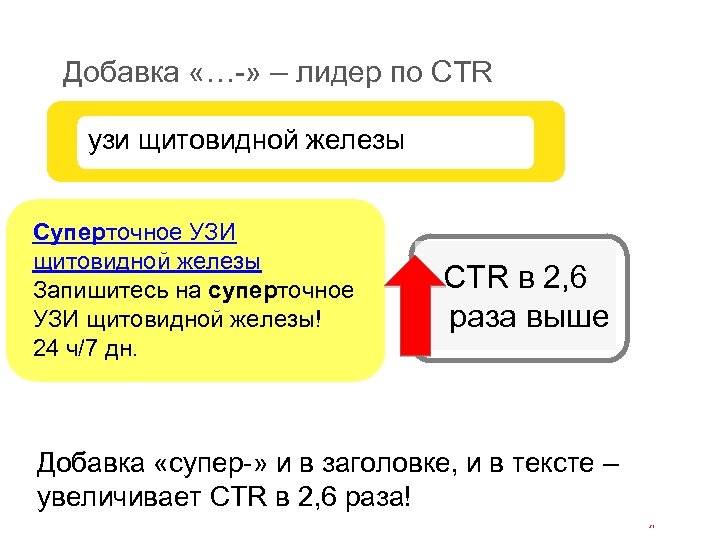 Добавка «…-» – лидер по CTR узи щитовидной железы Суперточное УЗИ щитовидной железы Запишитесь