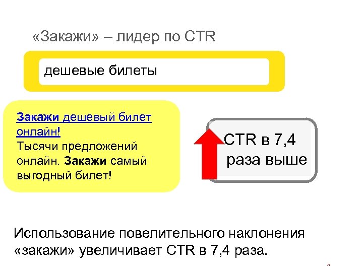  «Закажи» – лидер по CTR дешевые билеты Закажи дешевый билет онлайн! Тысячи предложений