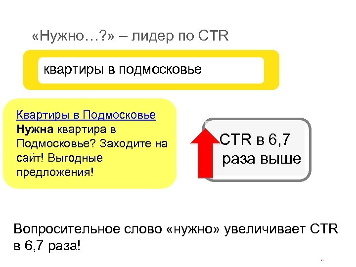  «Нужно…? » – лидер по CTR квартиры в подмосковье Квартиры в Подмосковье Нужна