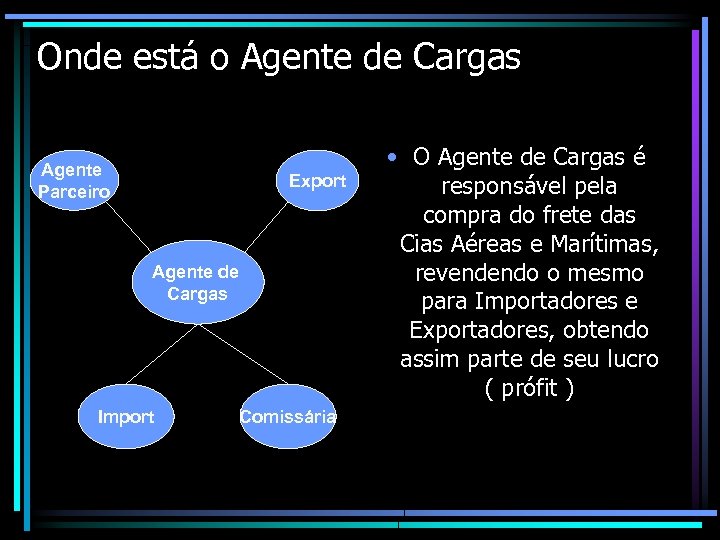 Onde está o Agente de Cargas Agente Parceiro Export Agente de Cargas Import Comissária