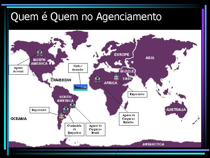 Quem é Quem no Agenciamento Navio / Armador Agente Account Exportador Importador Agente de