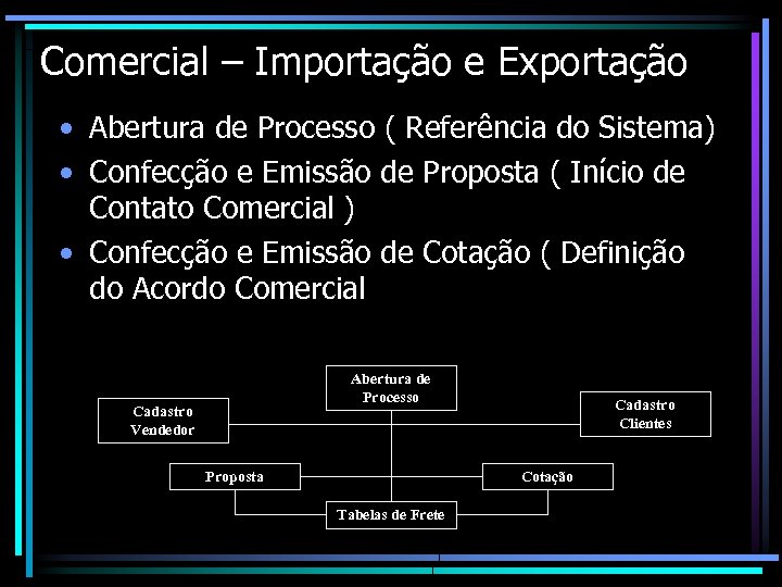 Comercial – Importação e Exportação • Abertura de Processo ( Referência do Sistema) •