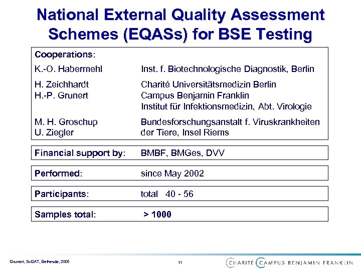 National External Quality Assessment Schemes (EQASs) for BSE Testing Cooperations: K. -O. Habermehl Inst.