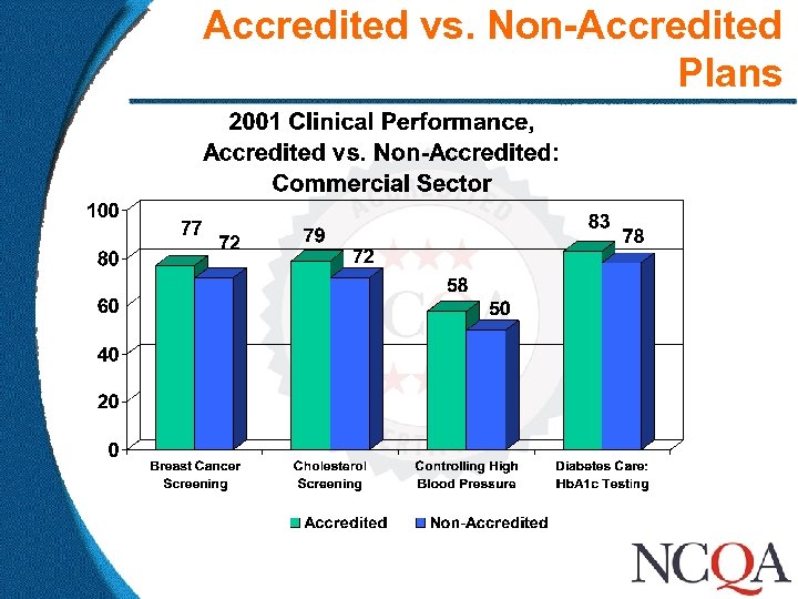 Accredited vs. Non-Accredited Plans 