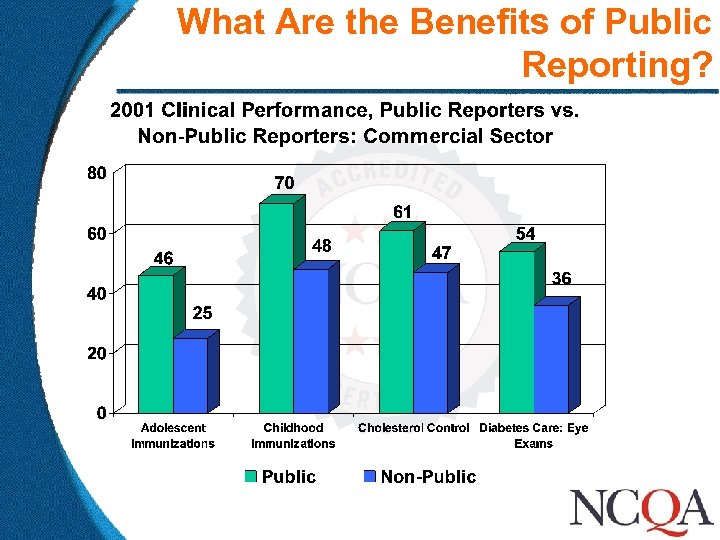What Are the Benefits of Public Reporting? 